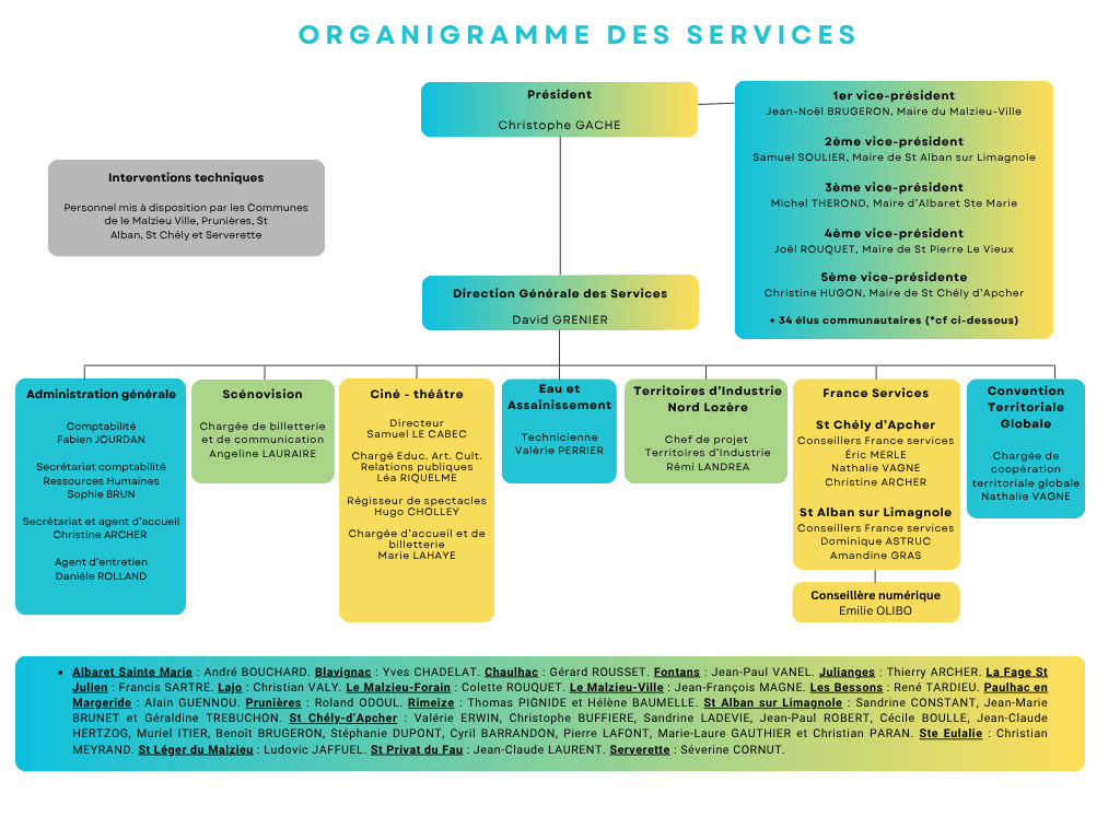 organigramme cctama organigramme cctama