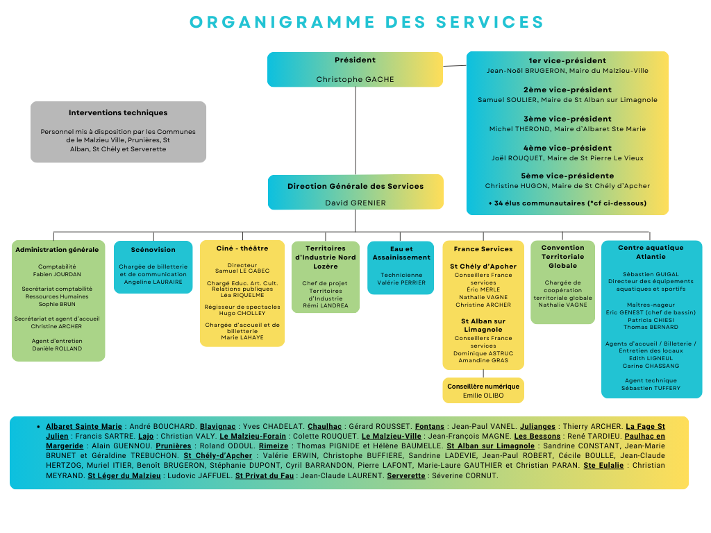 organigramme cctama (1) organigramme cctama (1)