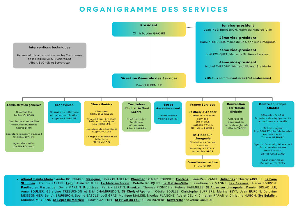organigramme cctama MAJ 2026 organigramme cctama MAJ 2026